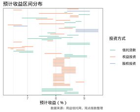 十一月地產(chǎn)融資觀察 流動性釋放與公司債高息小額模式下的機(jī)構(gòu)委托