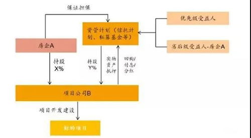不懂表外融資，還怎么拿地？——金融機(jī)構(gòu)委托貸款實(shí)操指南