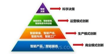 工業(yè)互聯(lián)網(wǎng)熱潮下的冷思考 網(wǎng)站建設(shè)如何回歸本質(zhì)與價(jià)值