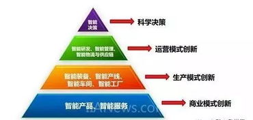 工業(yè)互聯(lián)網(wǎng)與工業(yè)物聯(lián)網(wǎng) 概念辨析與網(wǎng)站建設(shè)融合之道